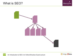 What is SEO?

13

An Introduction to SEO: An Oxford Brookes Guest Lecture

 