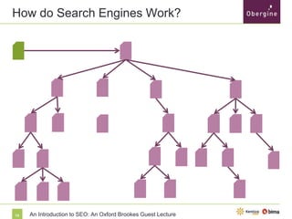 How do Search Engines Work?

14

An Introduction to SEO: An Oxford Brookes Guest Lecture

 