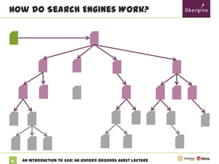 How do Search Engines Work?

15

An Introduction to SEO: An Oxford Brookes Guest Lecture

 