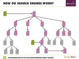 How do Search Engines Work?

16

An Introduction to SEO: An Oxford Brookes Guest Lecture

 