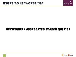 Where Do Keywords Fit?

Keywords = aggregated search queries

70

 