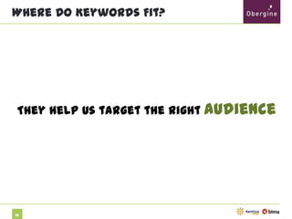 Where Do Keywords Fit?

They help us target the right audience

72

 