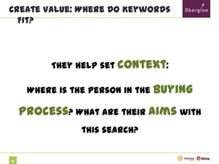 Create Value: Where Do Keywords Fit?

They help set context:
Where is the person in the buying

process?

What are their aims with this search?

73

 
