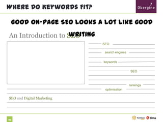 Where Do Keywords Fit?
Good on-page SEO looks a lot like good writing
An Introduction to SEO
SEO
search engines
keywords
SEO

rankings
optimisation

SEO and Digital Marketing

78

 