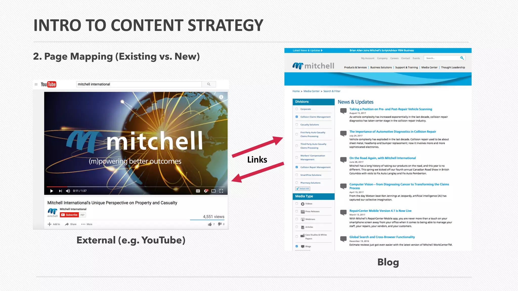 INTRO TO CONTENT STRATEGY
2. Page Mapping (Existing vs. New)
Blog
External (e.g. YouTube)
Links
 