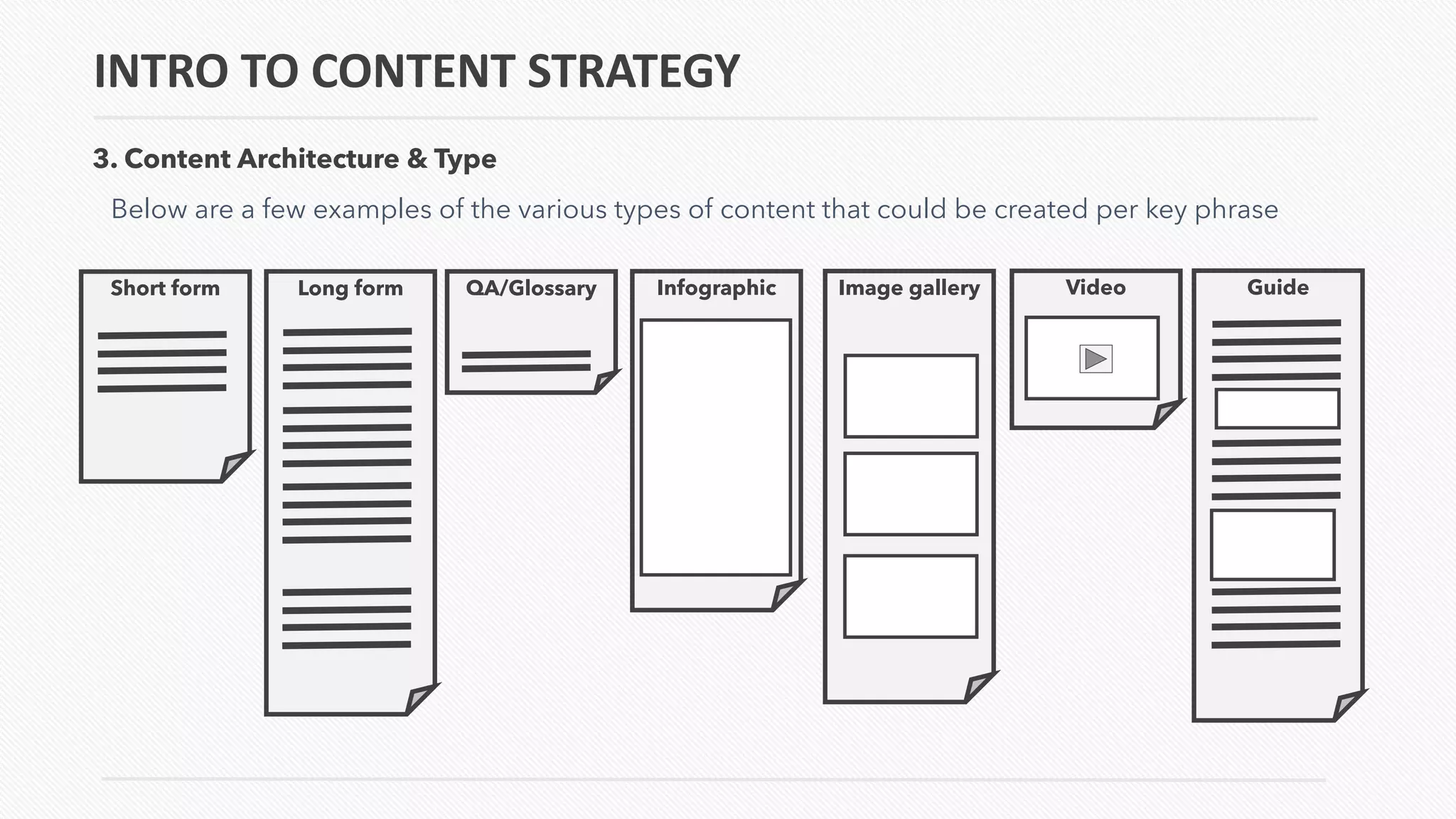 Short form Long form QA/Glossary Infographic Image gallery Video Guide
Below are a few examples of the various types of content that could be created per key phrase
INTRO TO CONTENT STRATEGY
3. Content Architecture & Type
 