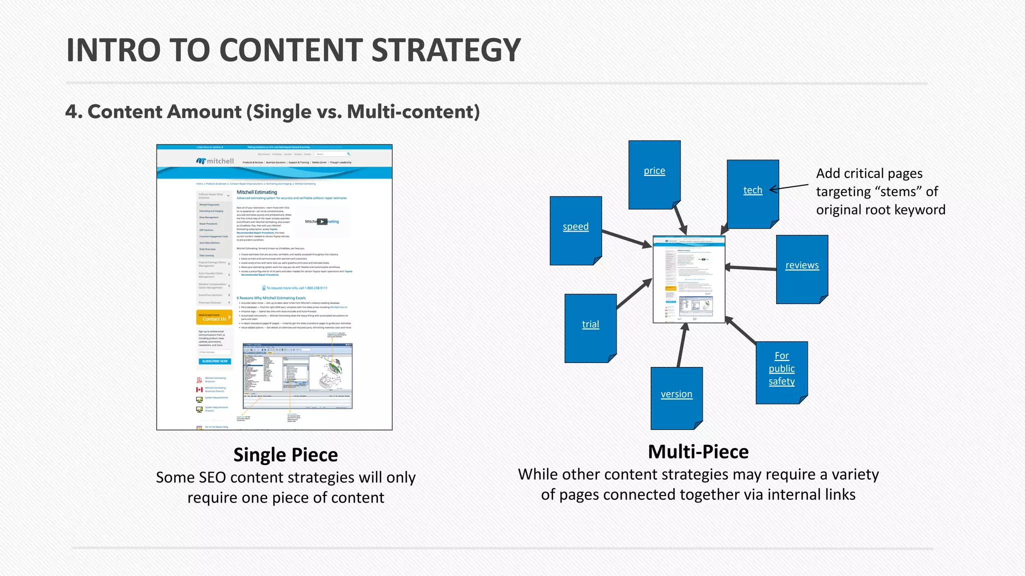 Single Piece
Some SEO content strategies will only
require one piece of content
Multi-Piece
While other content strategies may require a variety
of pages connected together via internal links
speed
price
tech
reviews
For
public
safety
version
trial
Add critical pages
targeting “stems” of
original root keyword
INTRO TO CONTENT STRATEGY
4. Content Amount (Single vs. Multi-content)
 