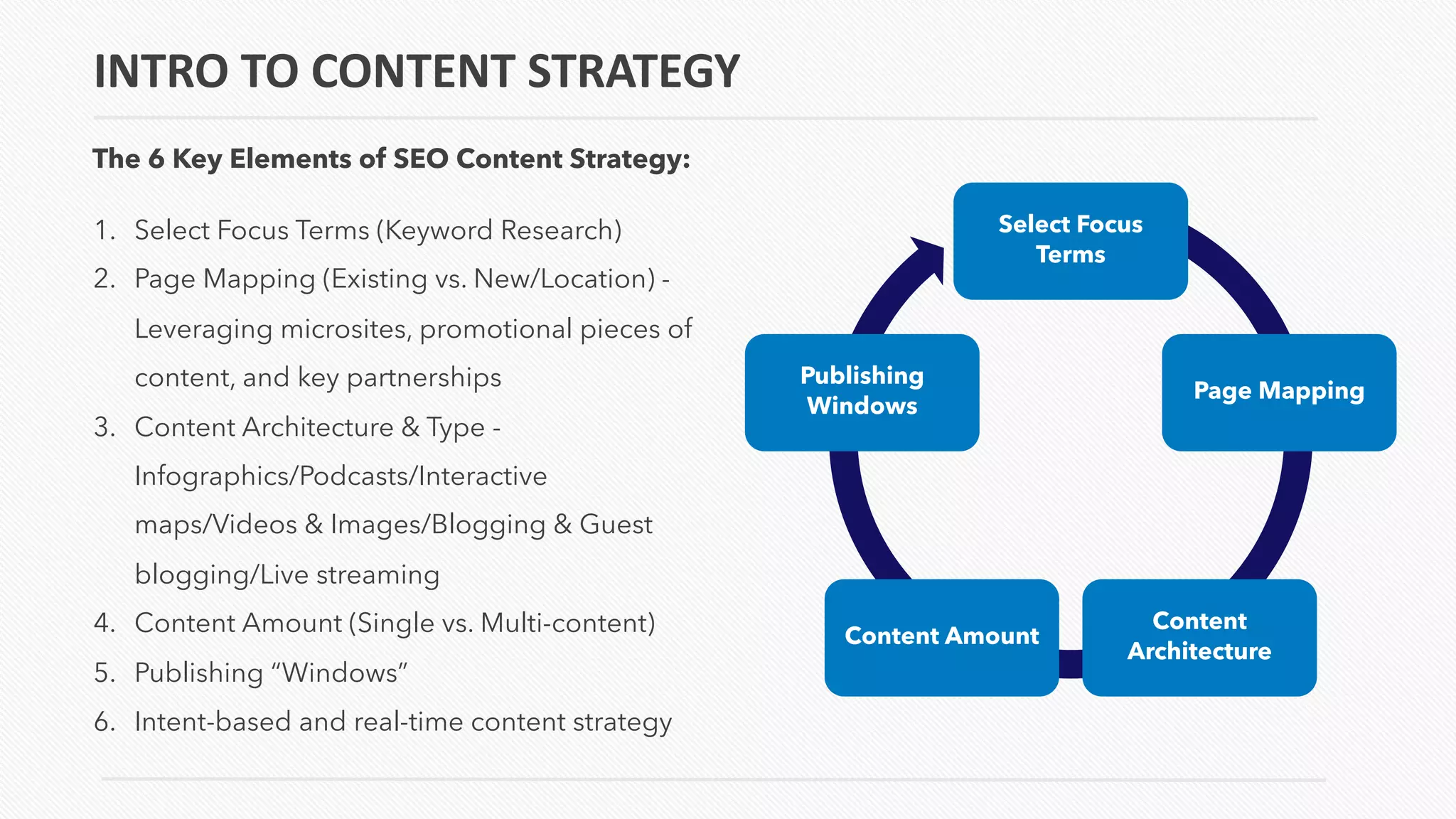 1. Select Focus Terms (Keyword Research)
2. Page Mapping (Existing vs. New/Location) -
Leveraging microsites, promotional pieces of
content, and key partnerships
3. Content Architecture & Type -
Infographics/Podcasts/Interactive
maps/Videos & Images/Blogging & Guest
blogging/Live streaming
4. Content Amount (Single vs. Multi-content)
5. Publishing “Windows”
6. Intent-based and real-time content strategy
The 6 Key Elements of SEO Content Strategy:
Select Focus
Terms
Page Mapping
Content
Architecture
Content Amount
Publishing
Windows
INTRO TO CONTENT STRATEGY
 