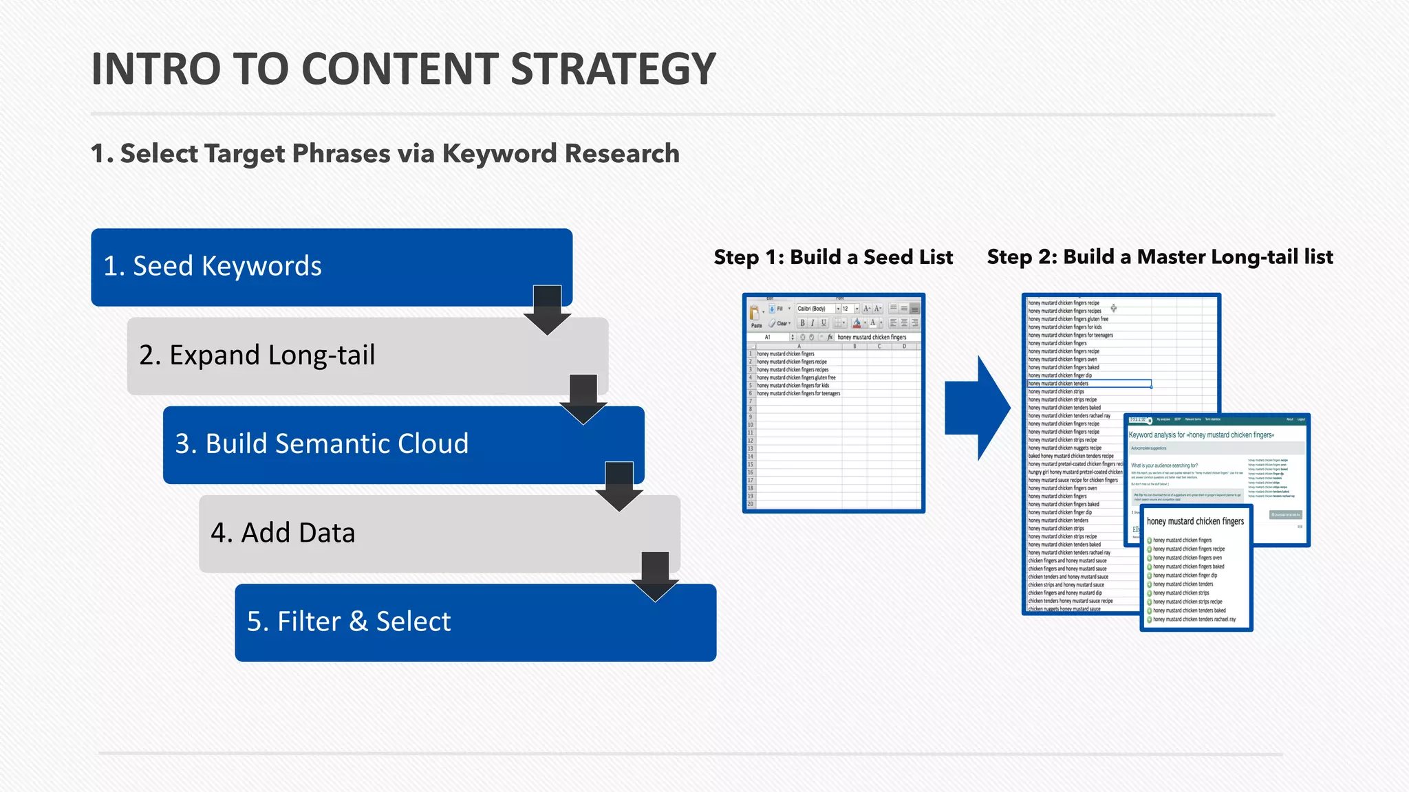 1. Seed Keywords
2. Expand Long-tail
3. Build Semantic Cloud
4. Add Data
5. Filter & Select
Step 1: Build a Seed List Step 2: Build a Master Long-tail list
INTRO TO CONTENT STRATEGY
1. Select Target Phrases via Keyword Research
 
