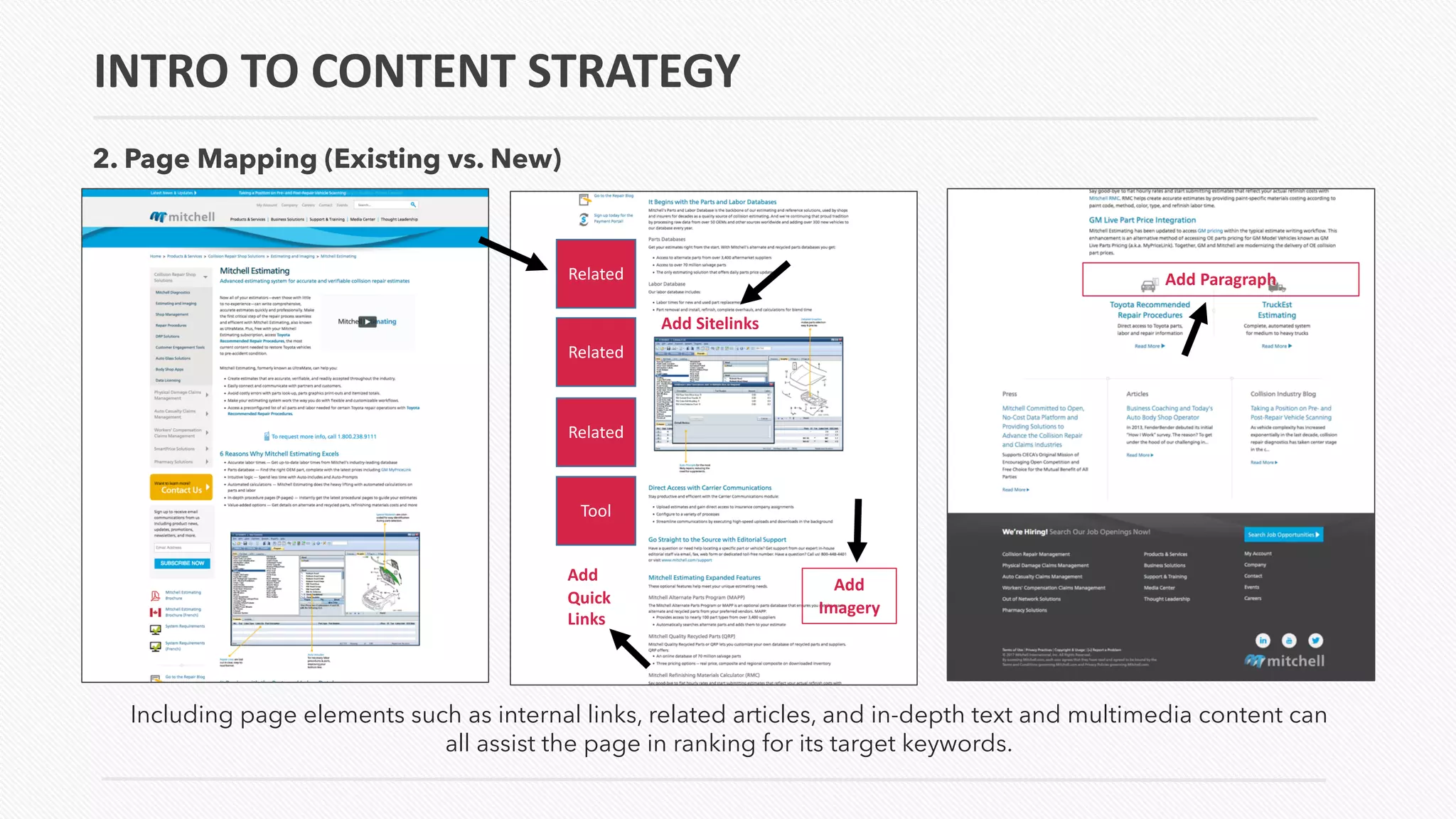 Including page elements such as internal links, related articles, and in-depth text and multimedia content can
all assist the page in ranking for its target keywords.
2. Page Mapping (Existing vs. New)
INTRO TO CONTENT STRATEGY
Related
Related
Related
Tool
Add Sitelinks
Add
Quick
Links
Add
Imagery
Add Paragraph
 