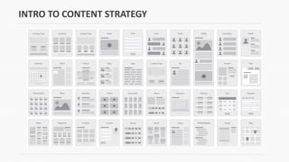 INTRO TO CONTENT STRATEGY
 