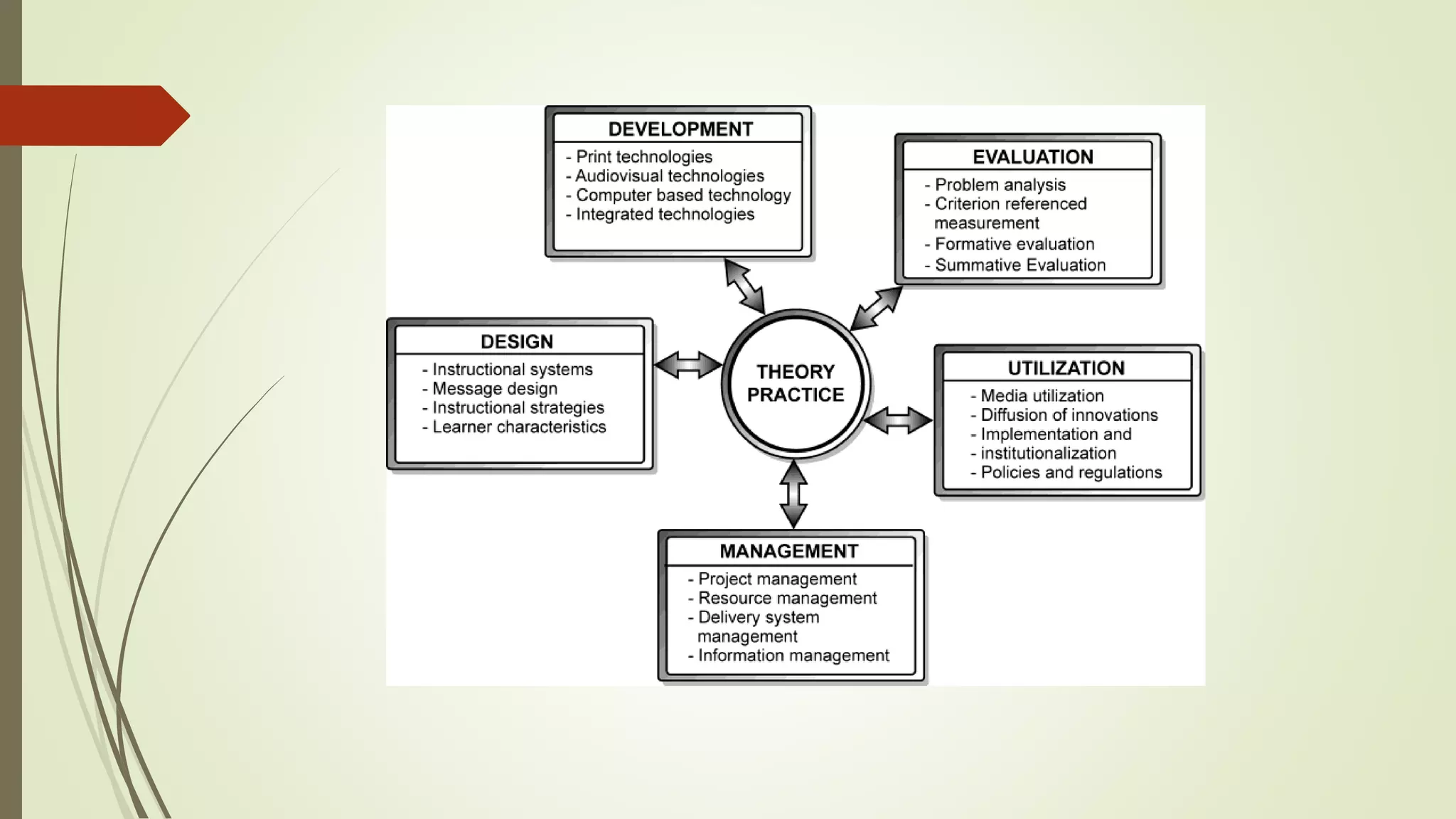 Introduction to seps 789 | PPSX