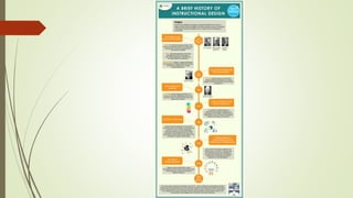 Introduction to seps 789 | PPSX