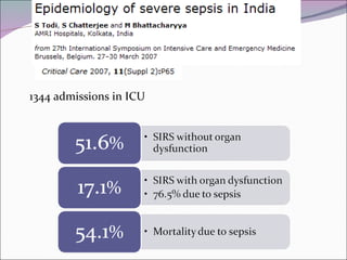 1344 admissions in ICU 