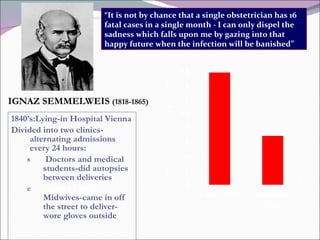 IGNAZ SEMMELWEIS  (1818-1865) 1840’s:Lying-in Hospital Vienna Divided into two clinics- alternating admissions every 24 hours: Doctors and medical students-did autopsies between deliveries Second Clinic:  Midwives-came in off the street to deliver-wore gloves outside “ It is not by chance that a single obstetrician has 16 fatal cases in a single month - I can only dispel the sadness which falls upon me by gazing into that happy future when the infection will be banished”  