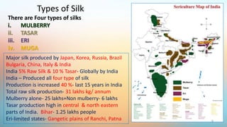 There are Four types of silks
i. MULBERRY
ii. TASAR
iii. ERI
iv. MUGA
Types of Silk
9
6/9/2021
Major silk produced by Japan, Korea, Russia, Brazil
Bulgaria, China, Italy & India
India 5% Raw Silk & 10 % Tasar- Globally by India
India – Produced all four type of silk
Production is increased 40 %- last 15 years in India
Total raw silk production- 31 lakhs kg/ annum
Mulberry alone- 25 lakhs+Non mulberry- 6 lakhs
Tasar production high in central & north eastern
parts of India. Bihar- 1.25 lakhs people
Eri-limited states- Gangetic plains of Ranchi, Patna
 