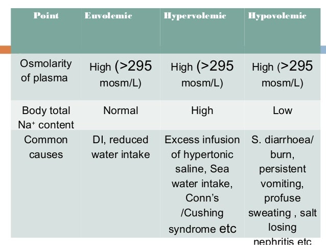 Introduction To Serum Electrolyte Sodium Homeostasis Its Related D