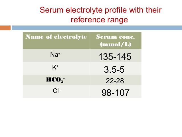 Introduction To Serum Electrolyte Sodium Homeostasis Its Related D