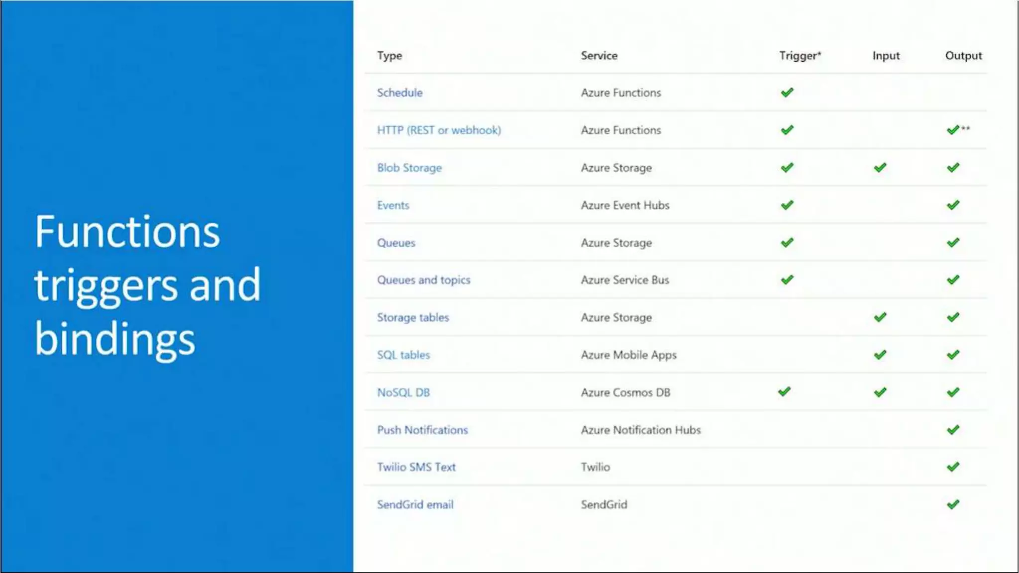Microsoft Azure 12 