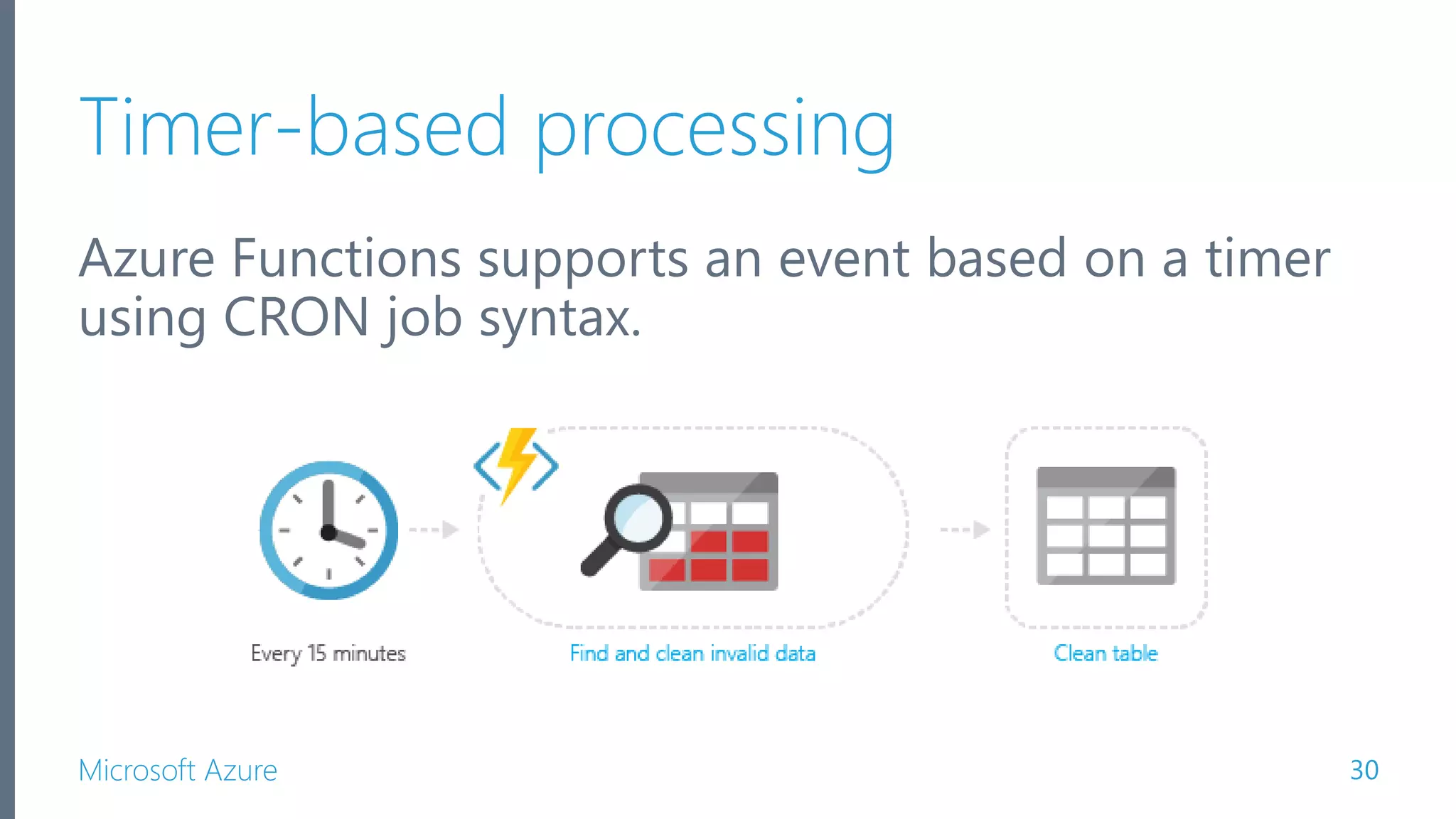 Microsoft Azure Timer-based processing Azure Functions supports an event based on a timer using CRON job syntax. 30 