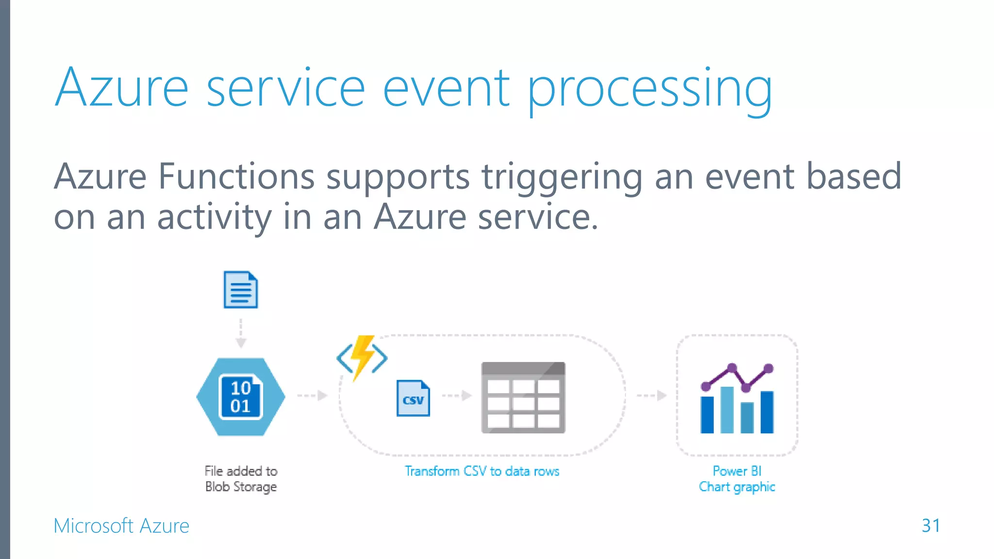 Microsoft Azure Azure service event processing Azure Functions supports triggering an event based on an activity in an Azure service. 31 