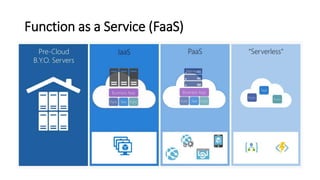 Introduction to serverless computing | PPTX