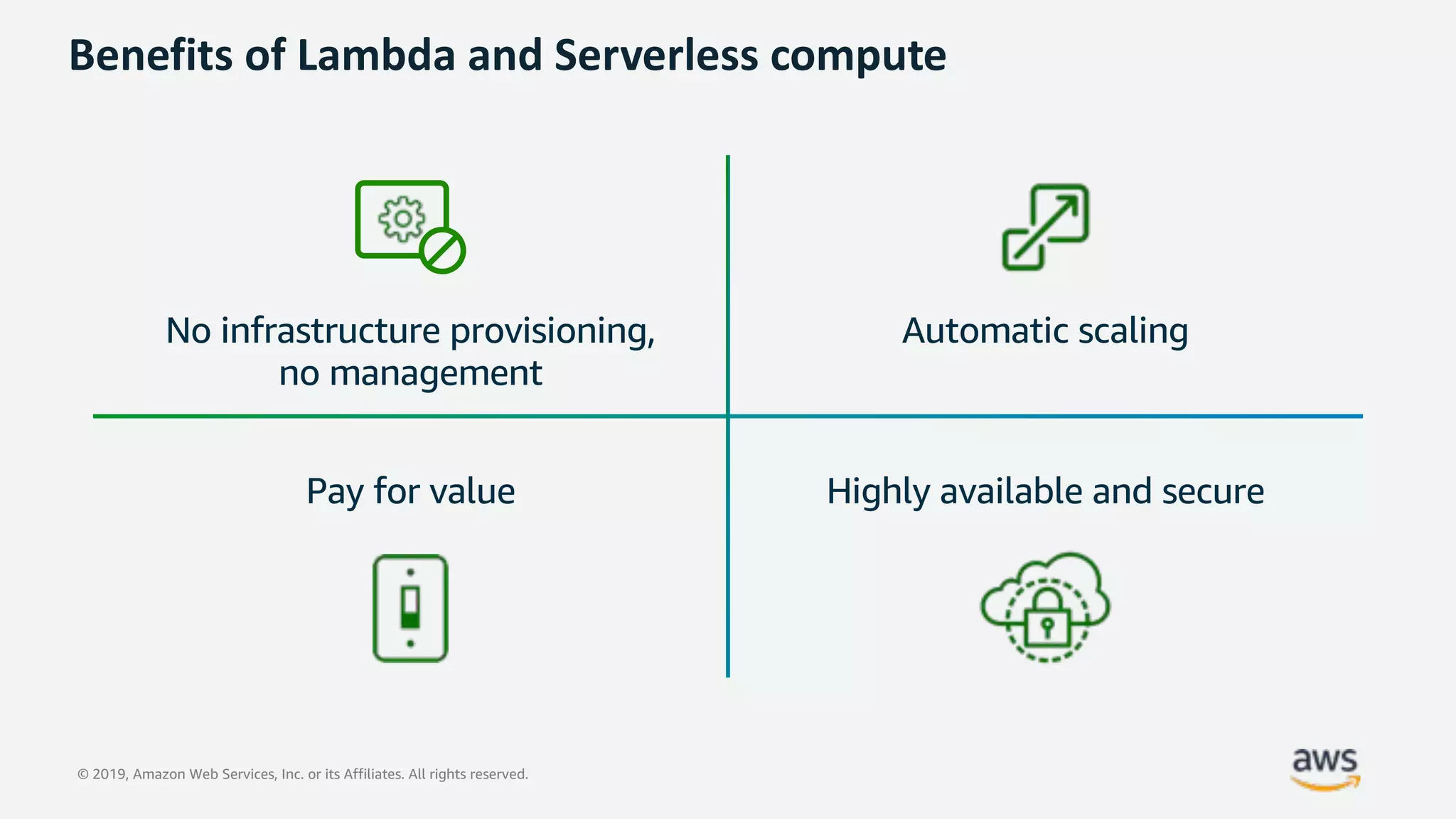 © 2019, Amazon Web Services, Inc. or its Affiliates. All rights reserved.
Benefits of Lambda and Serverless compute
No infrastructure provisioning,
no management
Automatic scaling
Pay for value Highly available and secure
 