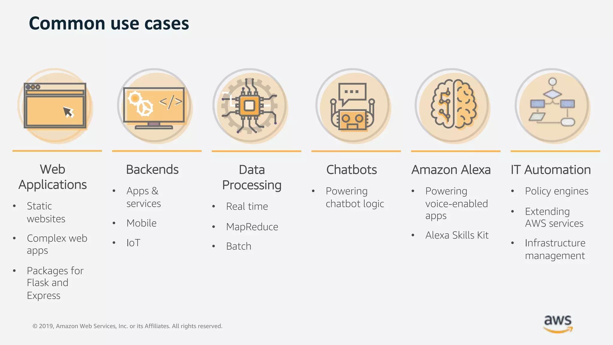 © 2019, Amazon Web Services, Inc. or its Affiliates. All rights reserved.
Common use cases
Web
Applications
• Static
websites
• Complex web
apps
• Packages for
Flask and
Express
Data
Processing
• Real time
• MapReduce
• Batch
Chatbots
• Powering
chatbot logic
Backends
• Apps &
services
• Mobile
• IoT
</></>
Amazon Alexa
• Powering
voice-enabled
apps
• Alexa Skills Kit
IT Automation
• Policy engines
• Extending
AWS services
• Infrastructure
management
 