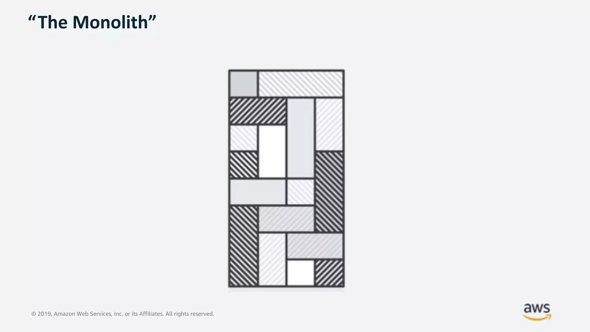 © 2019, Amazon Web Services, Inc. or its Affiliates. All rights reserved.
“The Monolith”
 