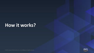 © 2019, Amazon Web Services, Inc. or its Affiliates. All rights reserved.© 2019, Amazon Web Services, Inc. or its Affiliates. All rights reserved.
How it works?
 
