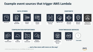 © 2019, Amazon Web Services, Inc. or its Affiliates. All rights reserved.
Cron events
DATA STORES ENDPOINTS
CONFIGURATION REPOSITORIES EVENT/MESSAGE SERVICES
Example event sources that trigger AWS Lambda
… and a few more with more on the way!
 