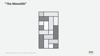 © 2019, Amazon Web Services, Inc. or its Affiliates. All rights reserved.
“The Monolith”
 