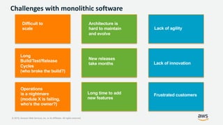 © 2019, Amazon Web Services, Inc. or its Affiliates. All rights reserved.
Challenges with monolithic software
Long
Build/Test/Release
Cycles
(who broke the build?)
Operations
is a nightmare
(module X is failing,
who’s the owner?)
Difficult to
scale
New releases
take months
Long time to add
new features
Architecture is
hard to maintain
and evolve
Lack of innovation
Frustrated customers
Lack of agility
 
