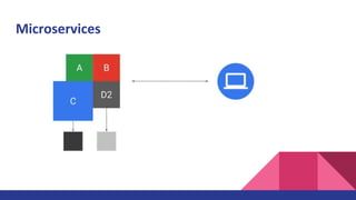 Introduction to Serverless and Google Cloud Functions | PPTX
