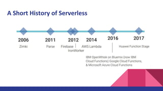 Introduction to Serverless and Google Cloud Functions | PPTX