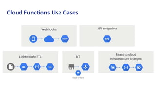 Cloud Function Pdf Introduction to Serverless and Google Cloud Functions | PPTX