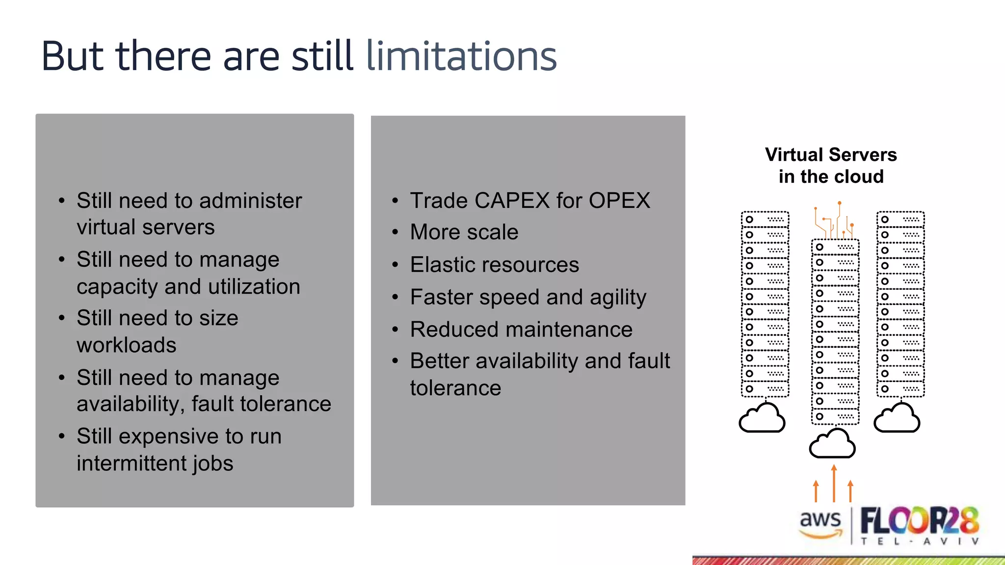 © 2018, Amazon Web Services, Inc. or its Affiliates. All rights reserved. But there are still limitations Physical Servers Datacenters Virtual Servers Datacenters • Trade CAPEX for OPEX • More scale • Elastic resources • Faster speed and agility • Reduced maintenance • Better availability and fault tolerance • Still need to administer virtual servers • Still need to manage capacity and utilization • Still need to size workloads • Still need to manage availability, fault tolerance • Still expensive to run intermittent jobs Virtual Servers in the cloud 