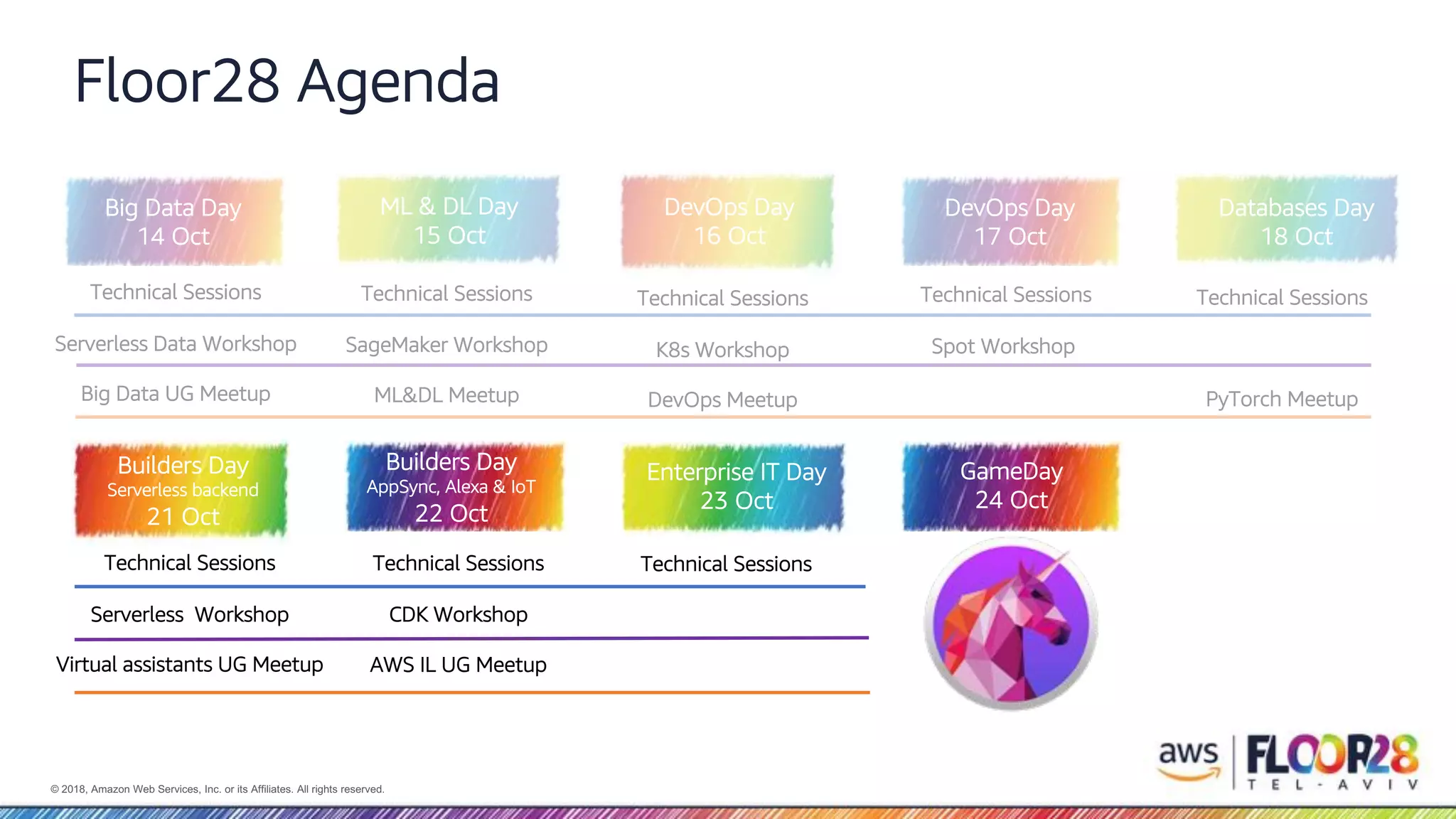 © 2018, Amazon Web Services, Inc. or its Affiliates. All rights reserved. Floor28 Agenda GameDay 24 Oct Enterprise IT Day 23 Oct Builders Day AppSync, Alexa & IoT 22 Oct Big Data Day 14 Oct ML & DL Day 15 Oct DevOps Day 16 Oct DevOps Day 17 Oct Technical Sessions Serverless Data Workshop Big Data UG Meetup Technical Sessions SageMaker Workshop ML&DL Meetup Technical Sessions K8s Workshop DevOps Meetup Technical Sessions Spot Workshop Databases Day 18 Oct Technical Sessions Serverless Workshop Virtual assistants UG Meetup Technical Sessions PyTorch Meetup Technical Sessions CDK Workshop AWS IL UG Meetup Builders Day Serverless backend 21 Oct Technical Sessions 