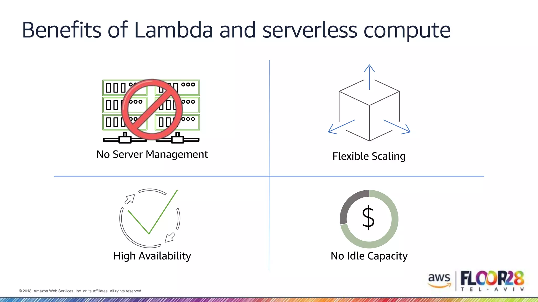 © 2018, Amazon Web Services, Inc. or its Affiliates. All rights reserved. Benefits of Lambda and serverless compute No Server Management Flexible Scaling No Idle Capacity $ High Availability 