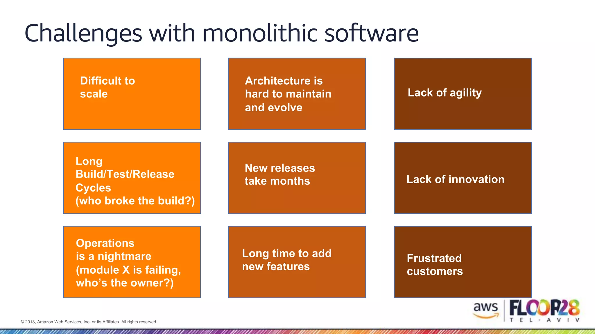 © 2018, Amazon Web Services, Inc. or its Affiliates. All rights reserved. Challenges with monolithic software Long Build/Test/Release Cycles (who broke the build?) Operations is a nightmare (module X is failing, who’s the owner?) Difficult to scale New releases take months Long time to add new features Architecture is hard to maintain and evolve Lack of innovation Frustrated customers Lack of agility 