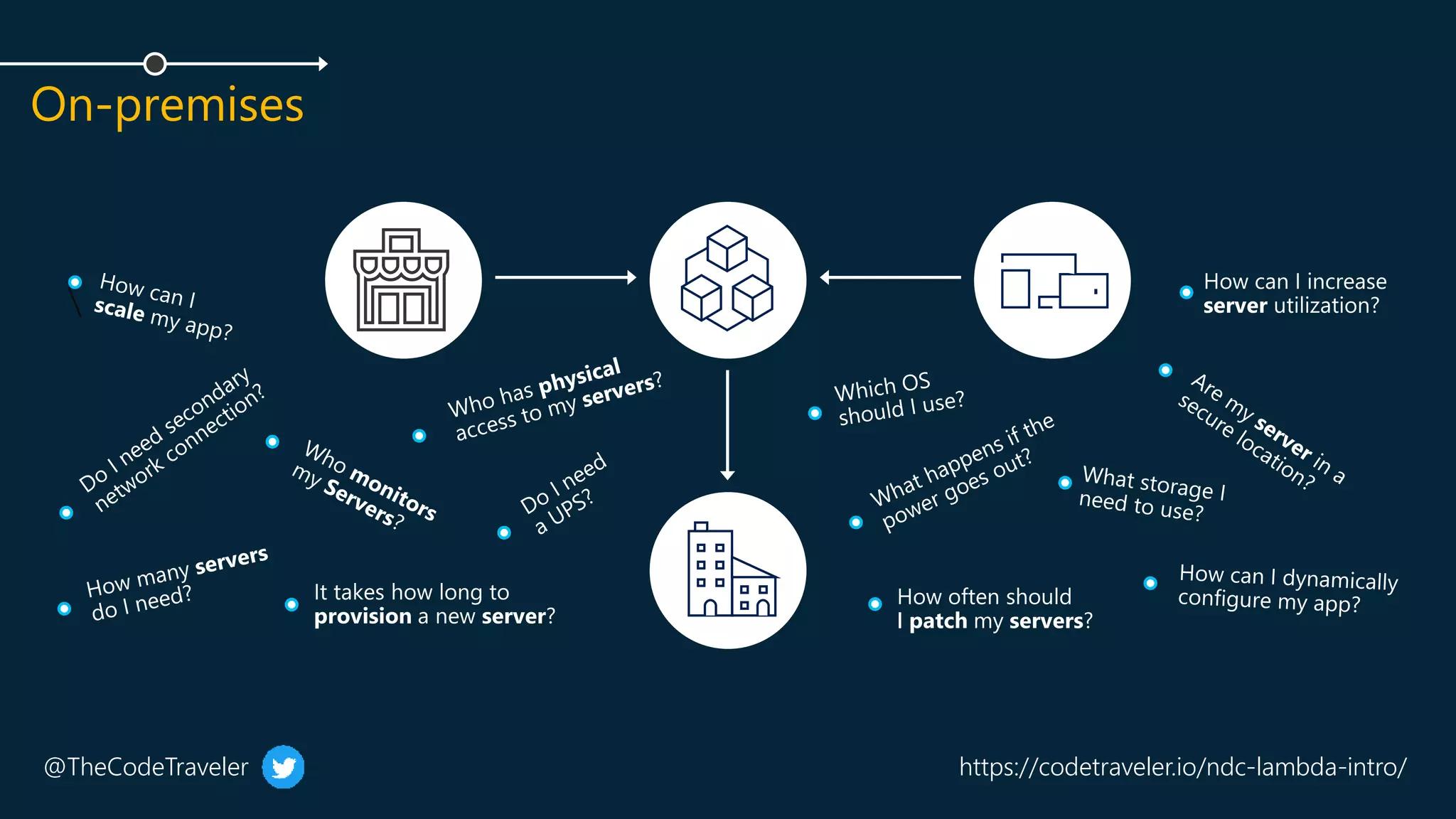 @TheCodeTraveler https://codetraveler.io/ndc-lambda-intro/

 