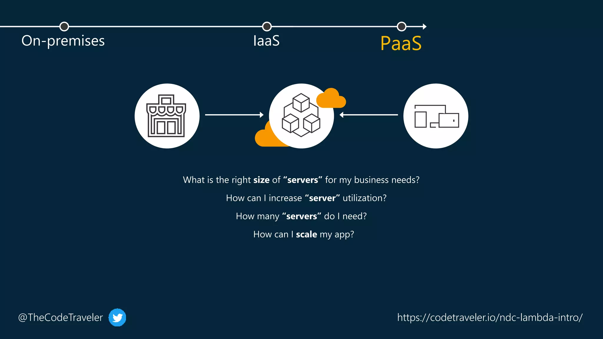 @TheCodeTraveler https://codetraveler.io/ndc-lambda-intro/
IaaS
On-premises
 