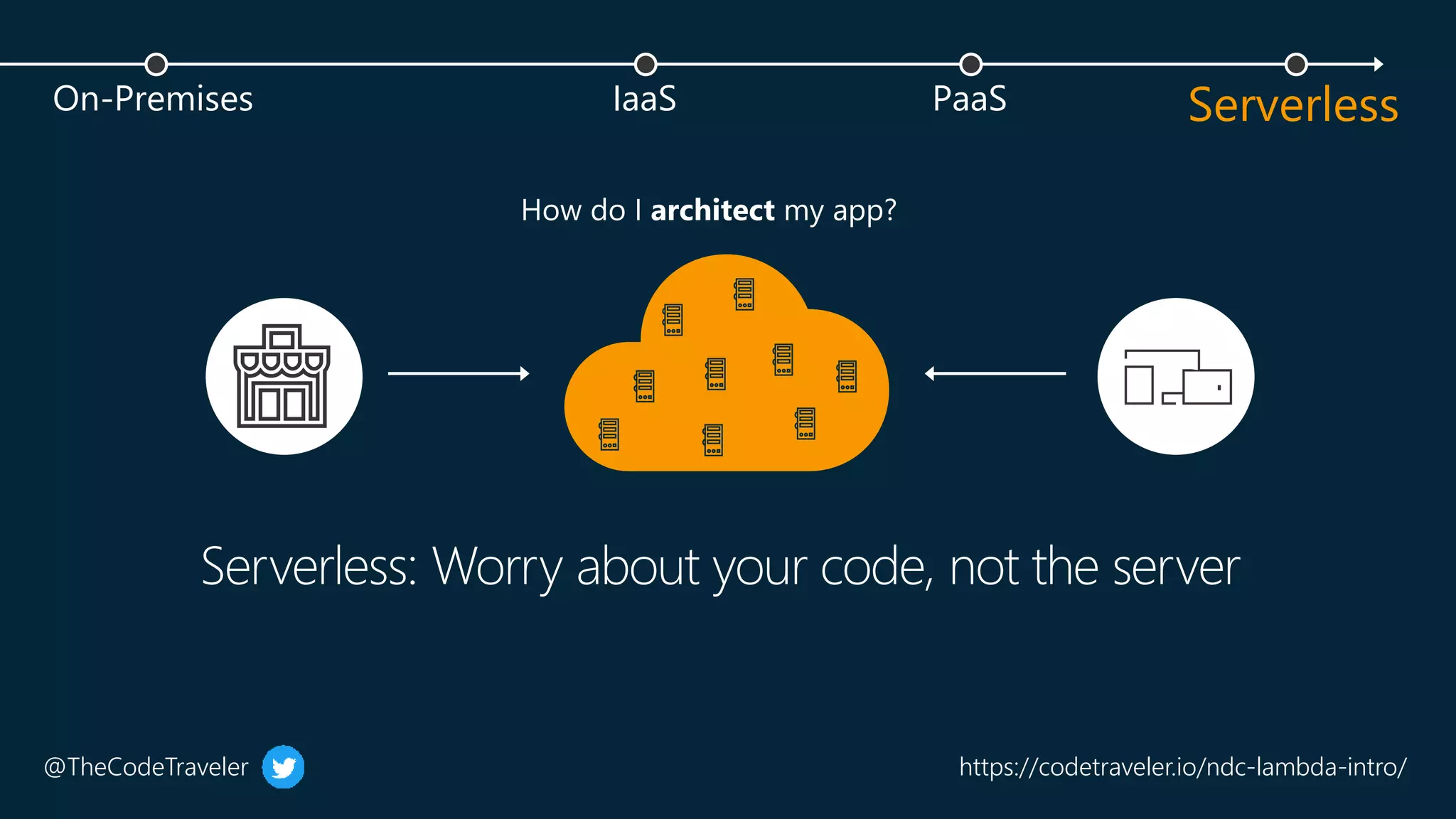 @TheCodeTraveler https://codetraveler.io/ndc-lambda-intro/
PaaS
IaaS
On-Premises Serverless
 