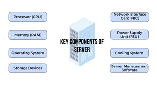 Introduction to Servers and Server Types.pptx