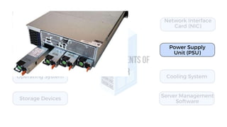 Power Supply
Unit (PSU)
 