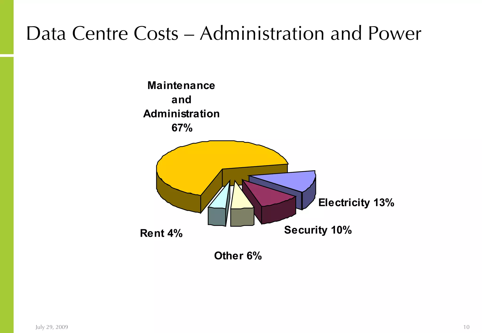 Data Centre Costs – Administration and Power 