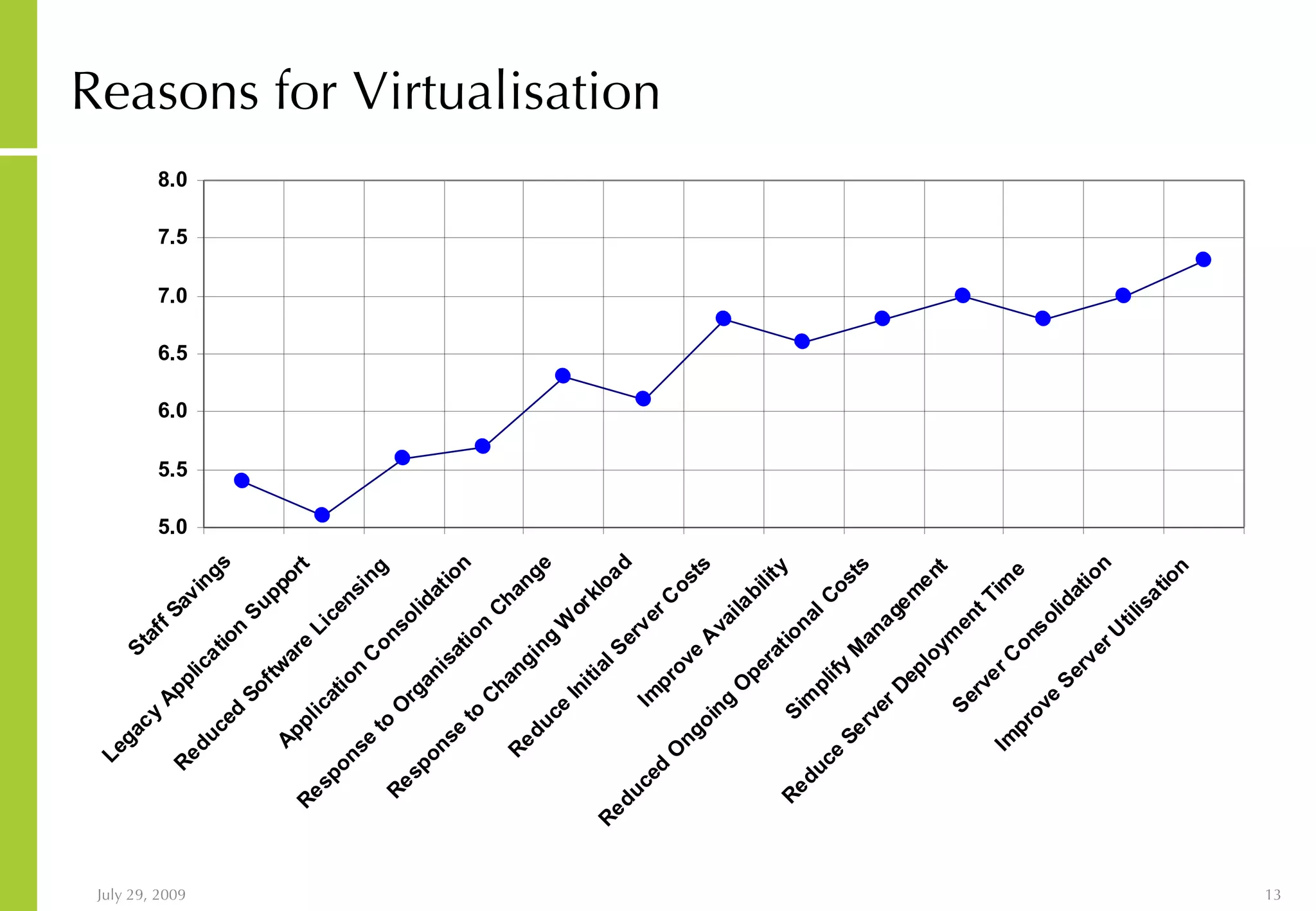 Reasons for Virtualisation 