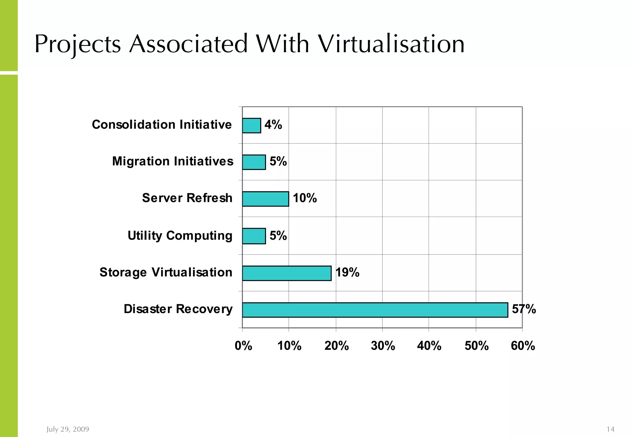 Projects Associated With Virtualisation 