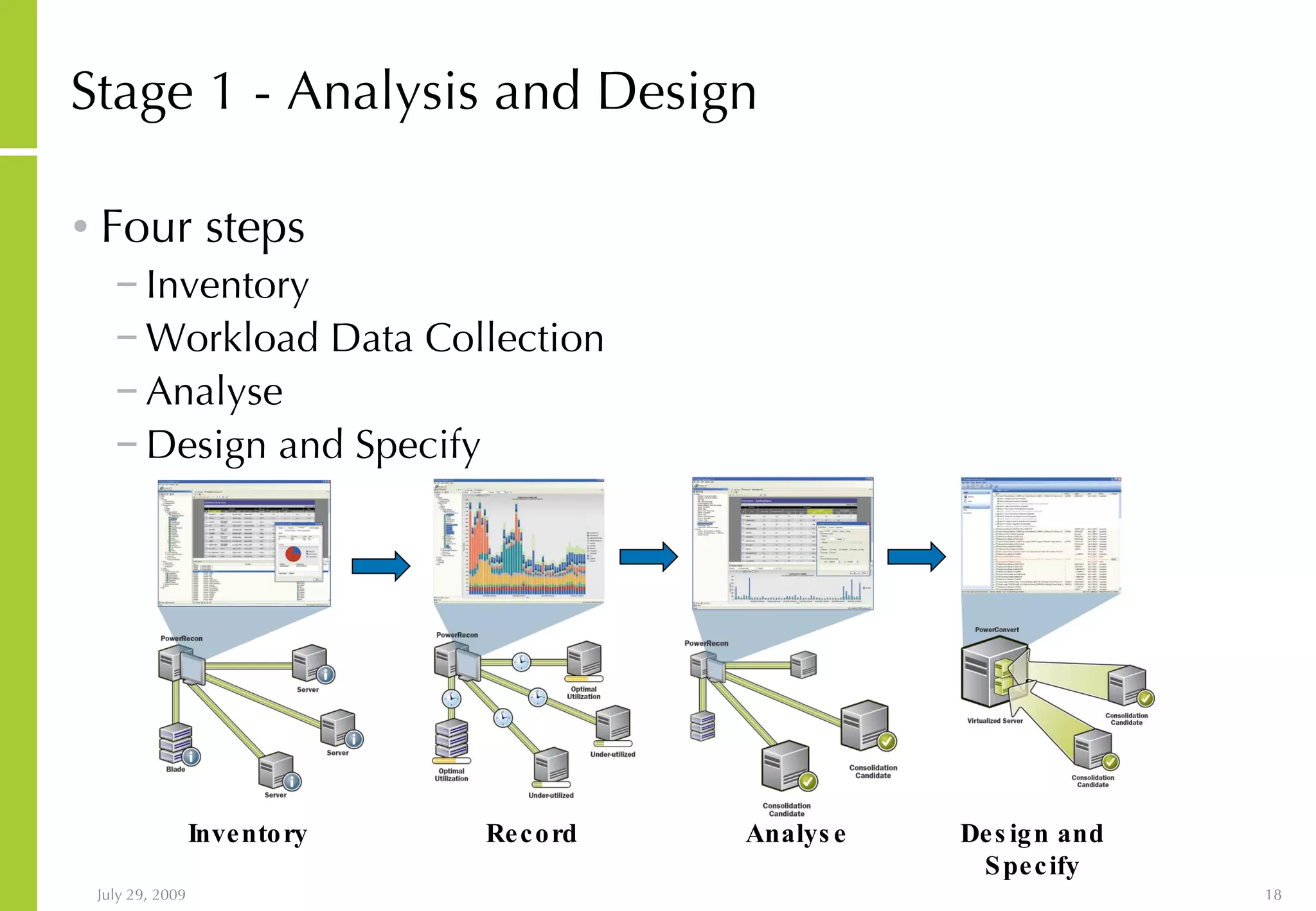 Stage 1 - Analysis and Design Four steps Inventory Workload Data Collection Analyse Design and Specify Inventory Analyse Record Design and Specify 
