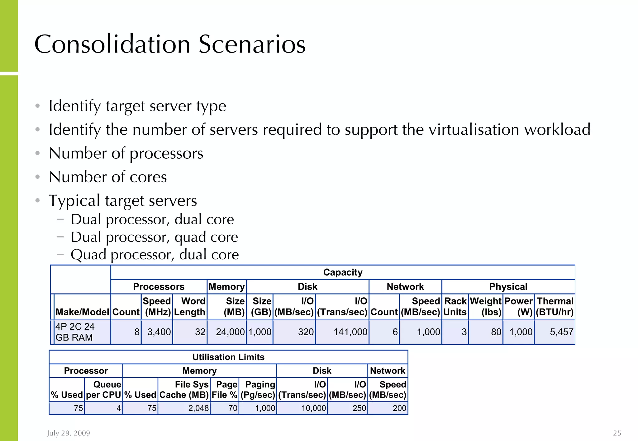 Consolidation Scenarios Identify target server type Identify the number of servers required to support the virtualisation workload Number of processors Number of cores Typical target servers Dual processor, dual core Dual processor, quad core Quad processor, dual core 